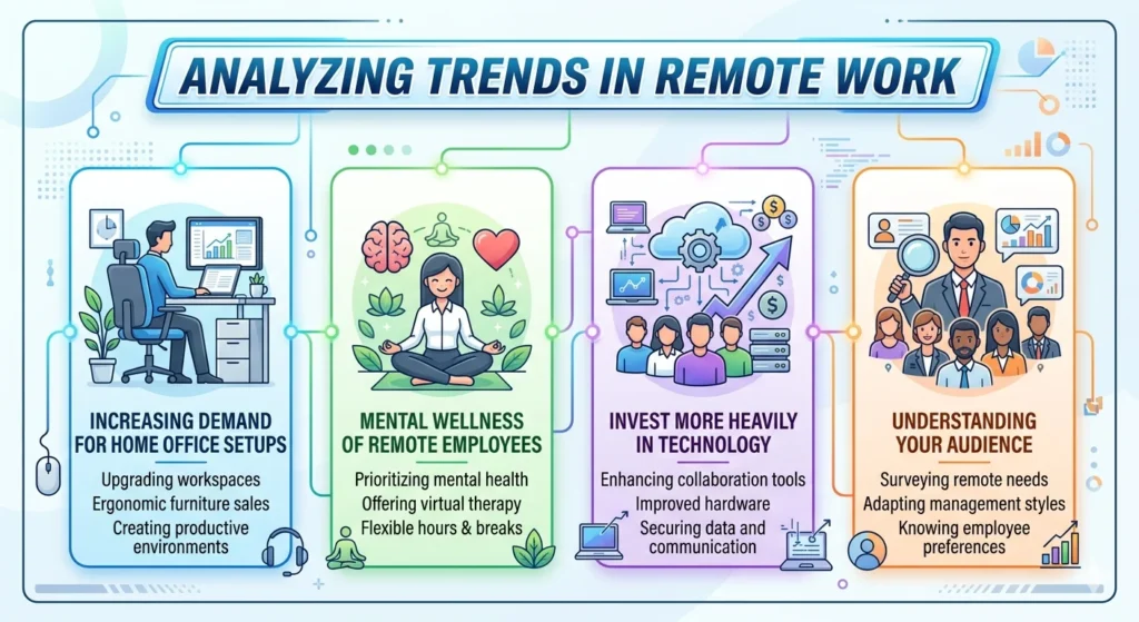 infographic of Analyzing trends in remote work