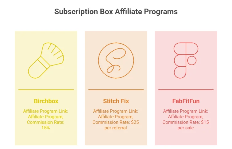infographic of Strategies to Maximize Earnings with Subscription Box Affiliate Links