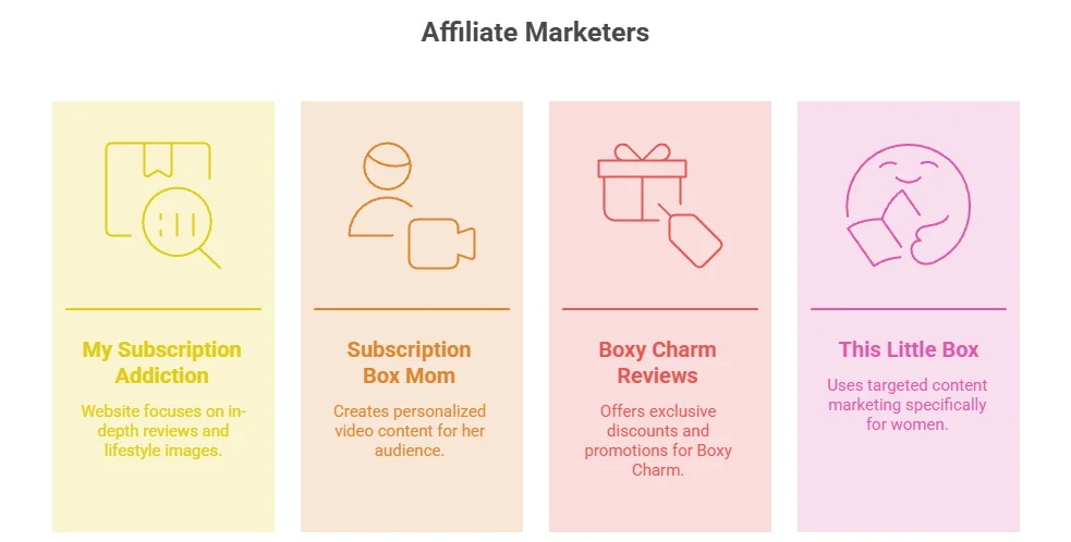 infographic of successful case studies