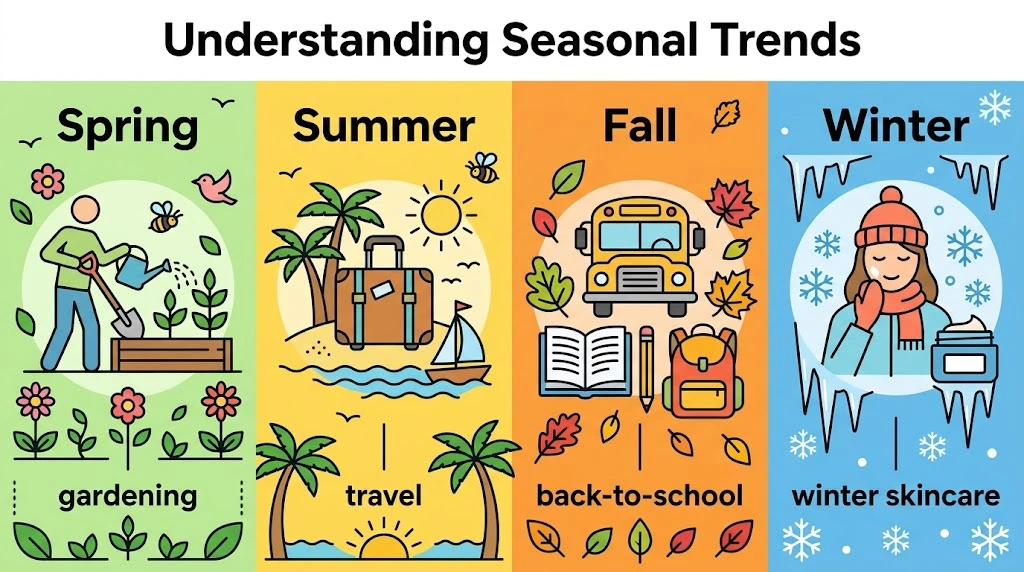 Blog content ideas for spring summer fall and winter